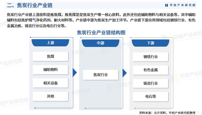 2026年中国焦炭行业深度研究 行业进入壁垒、竞争格局及战略咨询