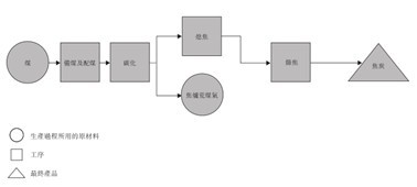 走进全球焦化龙头中国旭阳集团(01907),领略焦炭是怎样炼成的